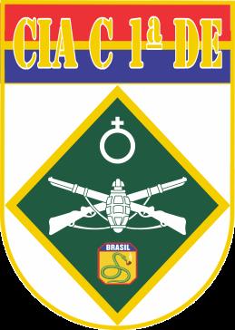 Coat of arms (crest) of the Headquarters Company 1st Army Division, Brazilian Army