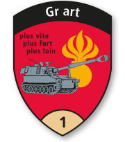 Coat of arms (crest) of Artillery Battalion 1, Swiss Army