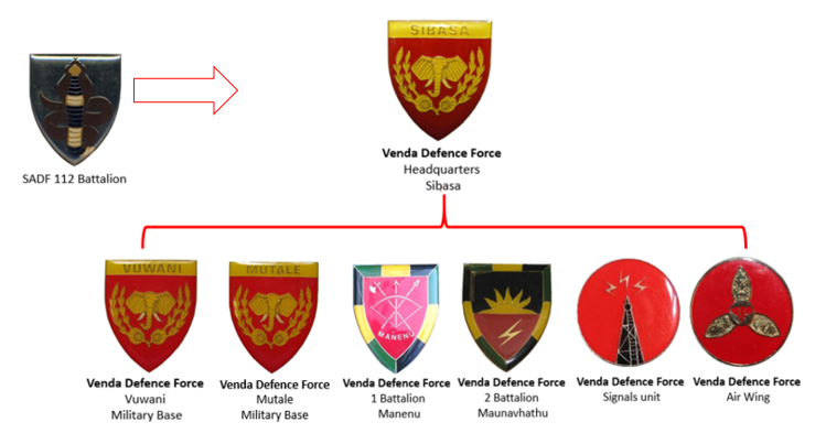 File:Venda Defence Force.png